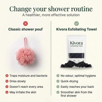 Kivora Exfoliating Shower Towel