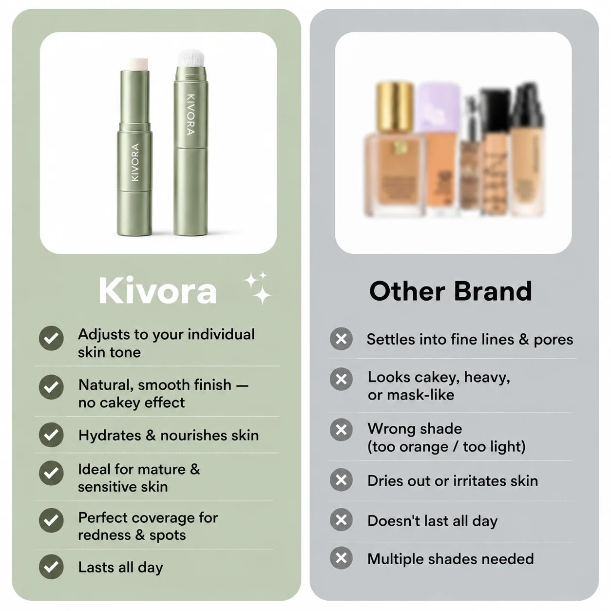 Kivora comparison